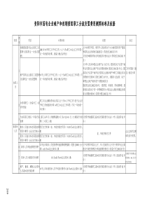 贵阳市国有企业破产和改制重组职工分流安置费用测算标...