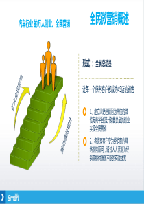 4S店保有客户营销