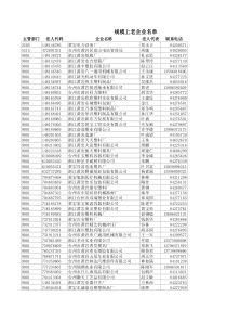 资产重组咨询案(1)