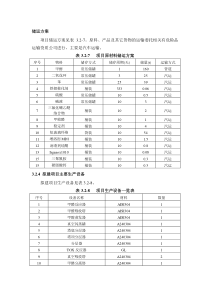 聚甲醛工艺详解(图)