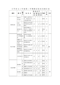 三年级语文试卷双向细目表