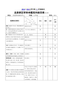 三年级下期语文考试双向细目表