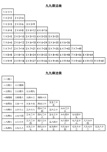 九九乘法口诀表(清晰打印版)