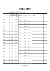 平均断面法土石方计算实例表