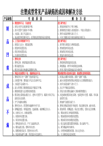 注塑成型常见产品缺陷与处理办法。