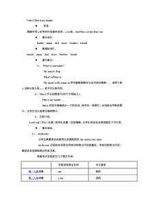 青少版新概念入门级AUnit6教案