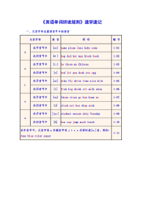 英语单词拼读和音标学习规则(经典)