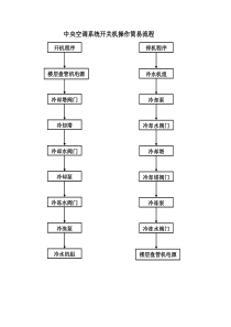 中央空调开关机操作简易流程