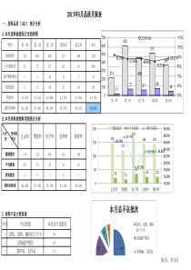 品质部月度统计分析月报