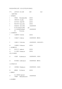 【2019年整理】国家基本药物目录