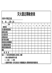 灭火器定期检查表