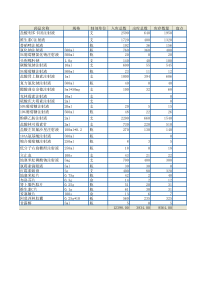 药品库房盘点表