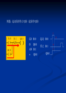 S7-200-PLC功能指令应用及实例