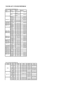 宁波市象山县中小学信息技术教师通讯录