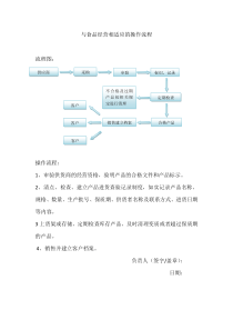 与食品经营相适应的操作流程的文件