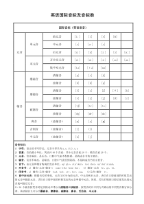 英语国际音标发音标准【附发音器官示意图】(整理版)