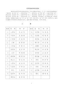 常用字偏旁部首大全名称表(完整版)