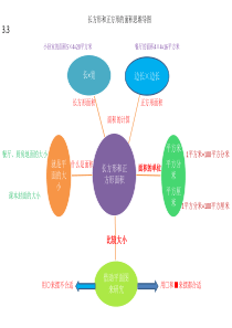 三年级数学-长方形和正方形的面积思维导图