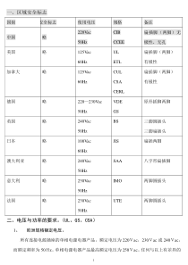 小家电设计与安规的小结