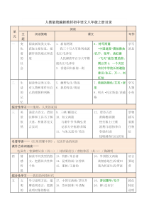 人教版统编新教材初中语文八年级上册目录