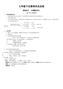 (人教版)新版七年级下生物知识点总结