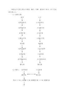 啤酒生产企业常规工艺流程图