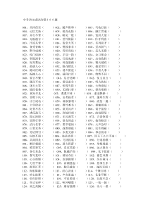 中考语文成语改错200题及答案