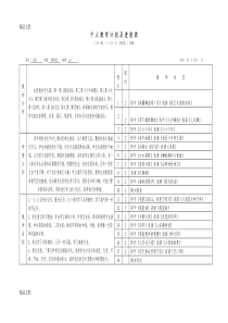 最新四年级音乐下册教学计划及进度表