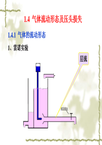 3-气体流动形态及压头损失解析