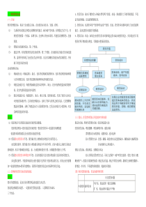 财务成本管理XXXX笔记