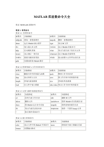 matlab库函数命令大全