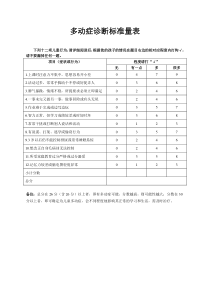 多动症诊断标准量表