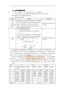 财务成本管理·闫华红基础班·第9章(3)