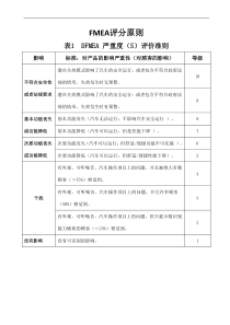 DFMEA和PFMEA评分原则