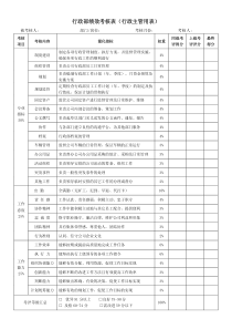 行政部绩效考核表4