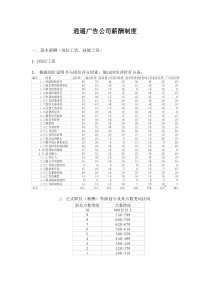 逍遥广告公司薪酬制度(1)