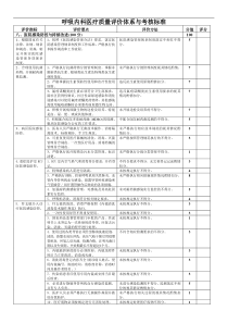 2.3呼吸内科医疗质量评价体系与考核标准