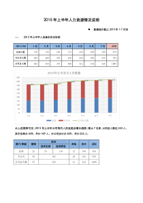 2015年上半年人力资源情况说明