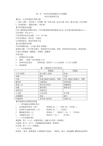 妇产科护理学重点