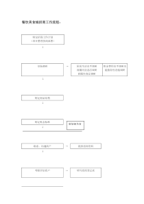 餐饮美食城招商流程