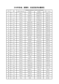 2018年各省、直辖市、自治区经济总量排名