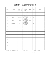 主要材料、设备和构件进场清单