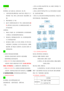 财务成本管理笔记