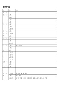 辅料分类一览表