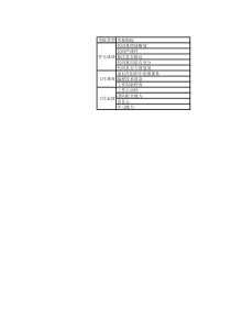 20150331-软件开发人员绩效考核指标表