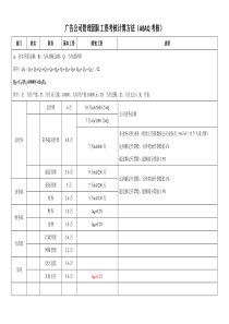 2014广告公司管理团队工资考核计算方法