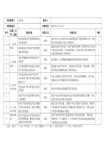 知识产权内审检查表