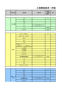 20121026-精装修房配置标准调查要点-万科公园里项目