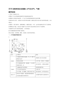 地理知识点梳理--大气与天气、气候