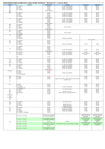 美国加拿大公路限重表-Weight-Notice